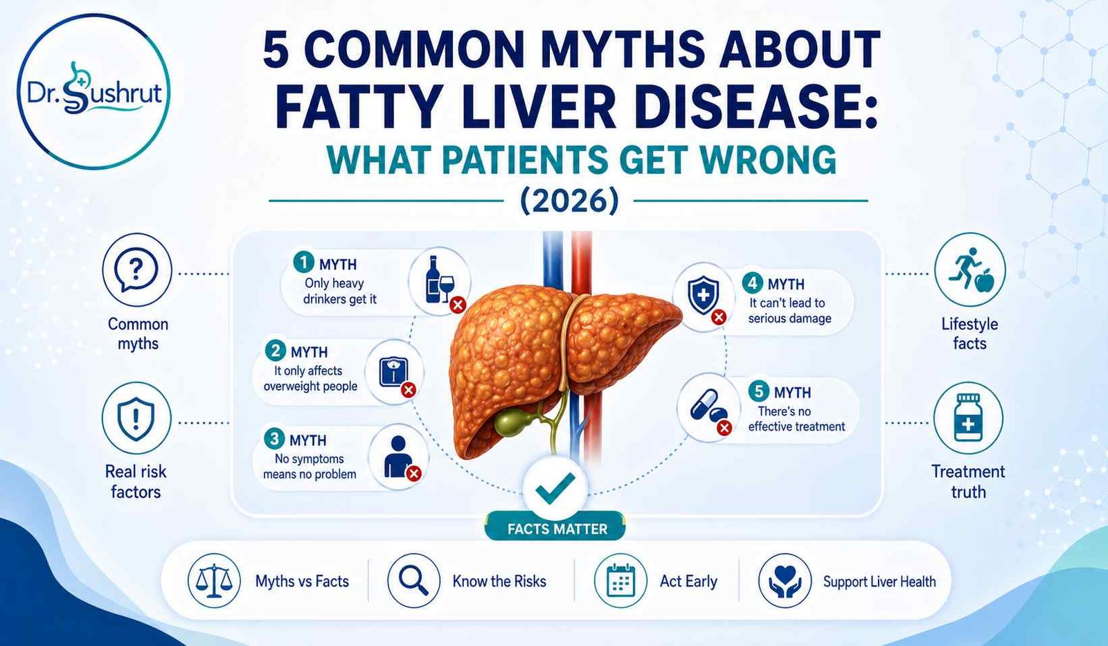 5 common fatty liver disease myths infographic: what patients get wrong. Dr. Sushrut