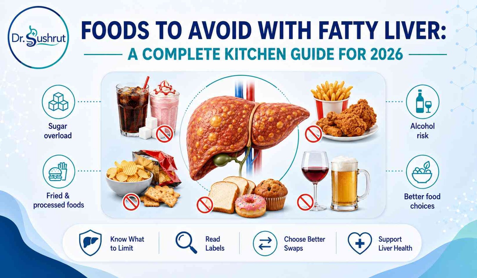 Foods to avoid with fatty liver infographic: sugar, fried and processed foods, alcohol. Dr. Sushrut kitchen guide