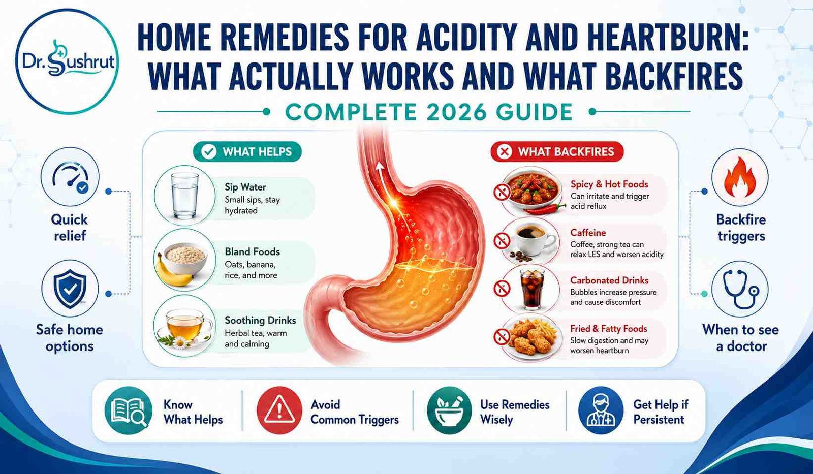 Home remedies for acidity and heartburn infographic: what helps and what backfires. Dr. Sushrut