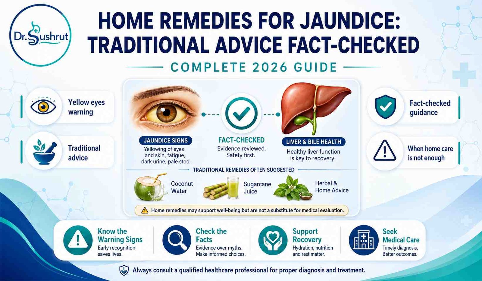 Home remedies for jaundice infographic: traditional advice fact-checked. Dr. Sushrut